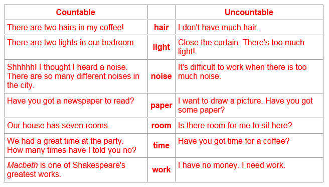 Uncountable nouns / countable nouns - Academic English UK