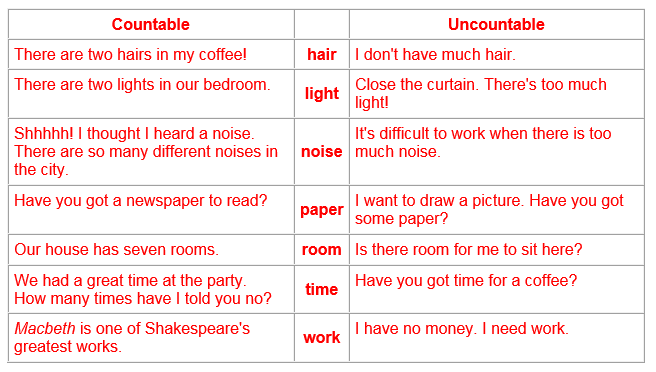 Countable and uncountable nouns